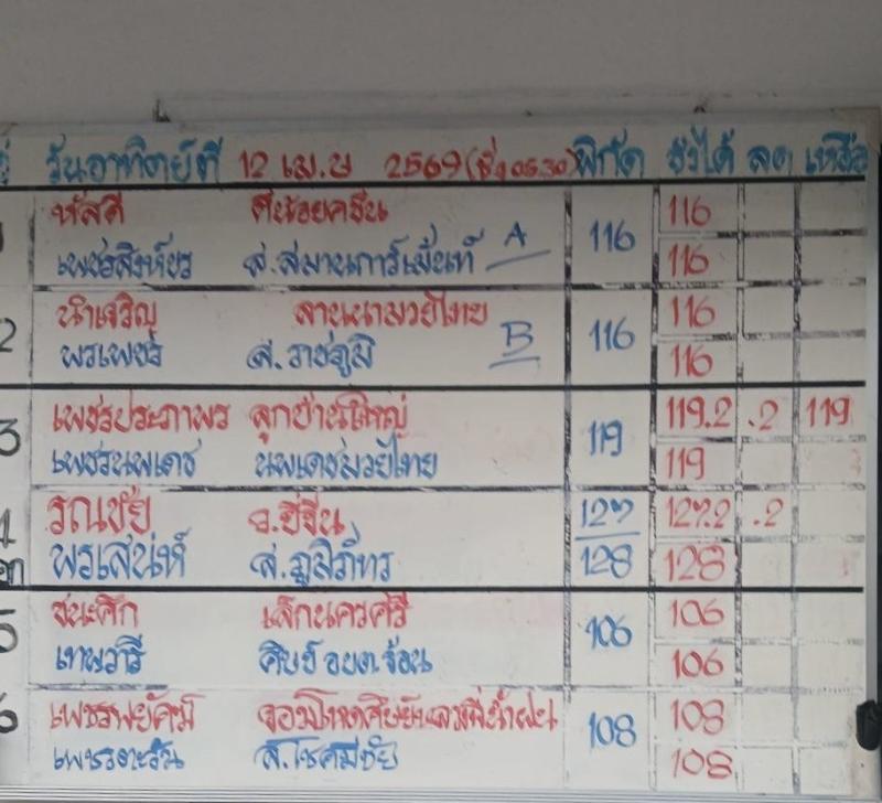 สรุปผลมวย ศึกมวยไทย 7 สี ประจำวันอาทิตย์ที่ 12/4/2569