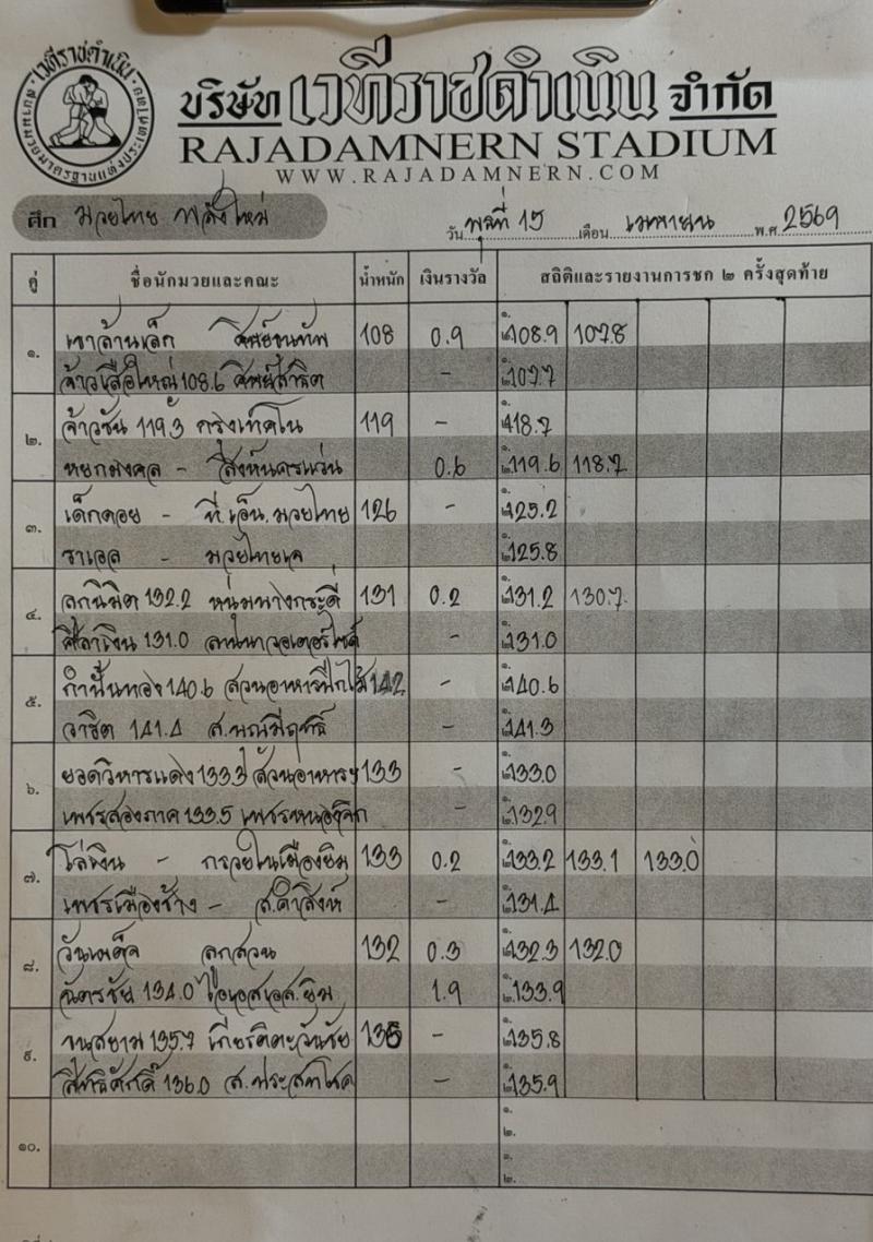 สรุปผลมวย ศึกมวยไทยพลังใหม่ ประจำวันพุธที่ 15/4/2569