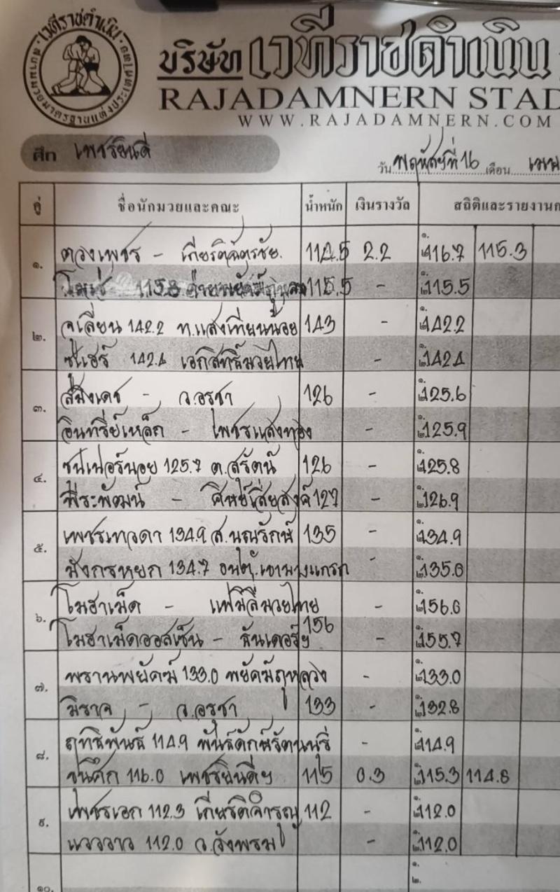 สรุปผลมวย ศึกเพชรยินดี ประจำวันพฤหัสบดีที่ 16/4/2569