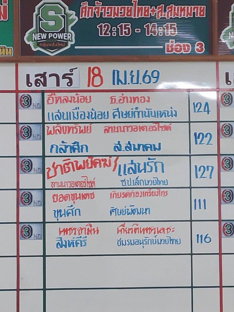 สรุปผลมวย ศึกจ้าวมวยไทย ประจำวันเสาร์ที่ 18/4/2569