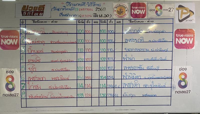 สรุปผลมวย ศึกมวยดีวิถีไทย ประจำวันอาทิตย์ที่ 19/4/2569