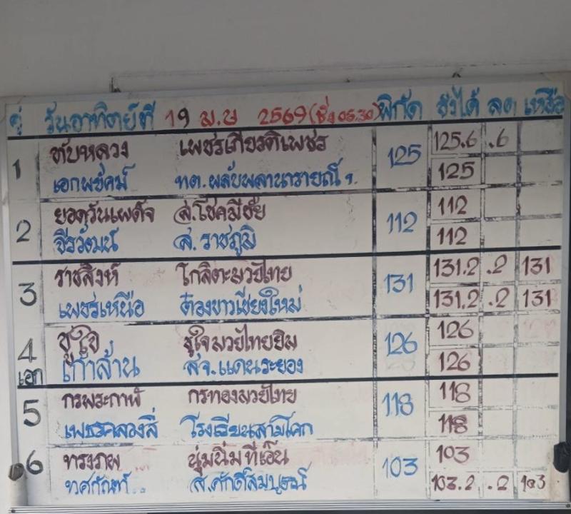 สรุปผลมวย ศึกมวยไทย 7 สี ประจำวันอาทิตย์ที่ 19/4/2569