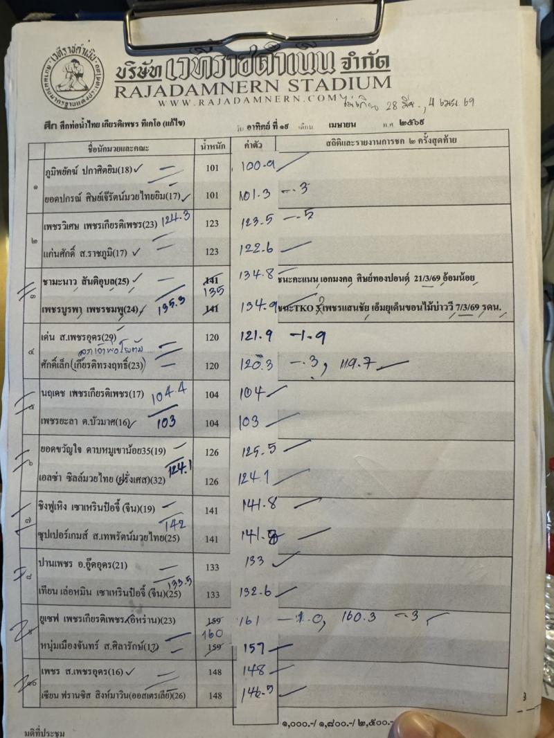 สรุปผลมวย ศึกท่อน้ำไทย TKO เกียรติเพชร ประจำวันอาทิตย์ที่ 19/4/2569