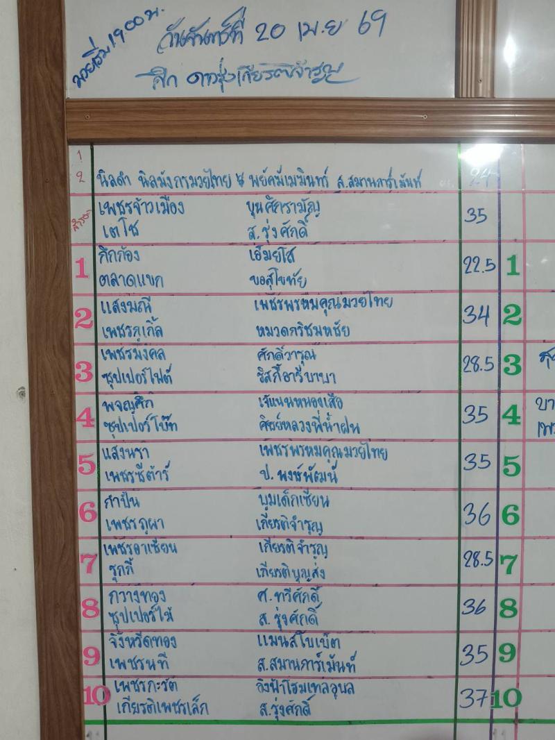 สรุปผลมวย ศึกดาวรุ่งเมืองปทุมธานี ประจำวันจันทร์ที่ 20/4/2569