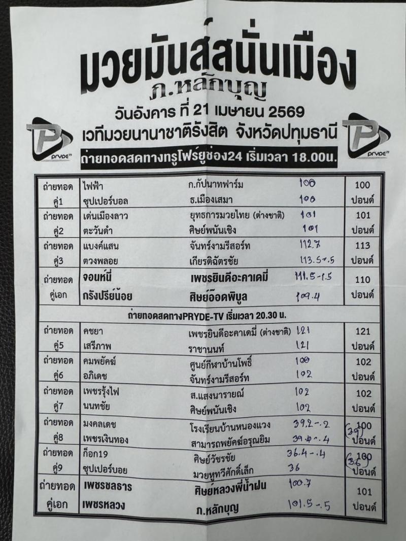 สรุปผลมวย ศึกมวยมันส์สนั่นเมือง ประจำวันอังคารที่ 21/4/2569