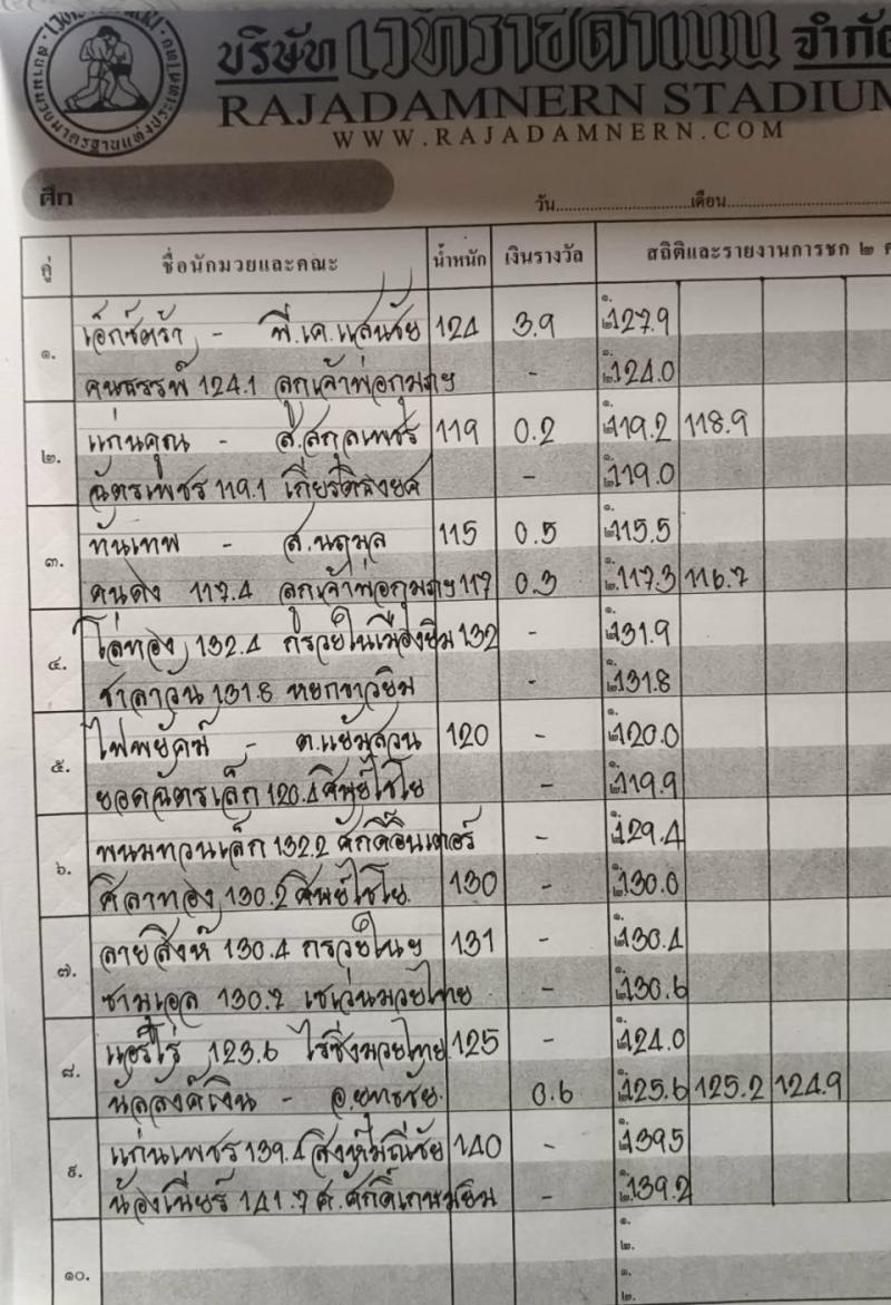 สรุปผลมวย ศึกมวยไทยพลังใหม่ ประจำวันพุธที่ 22/4/2569
