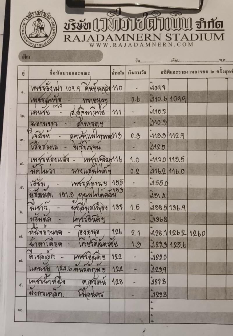 สรุปผลมวย ศึกเพชรยินดี ประจำวันพฤหัสบดีที่ 23/4/2569