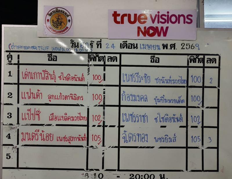 สรุปผลมวย ศึกจิตรเมืองนนท์ ประจำวันศุกร์ที่ 24/4/2569