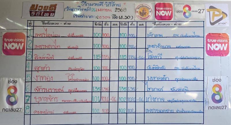 สรุปผลมวย ศึกมวยดีวิถีไทย ประจำวันอาทิตย์ที่ 26/4/2569