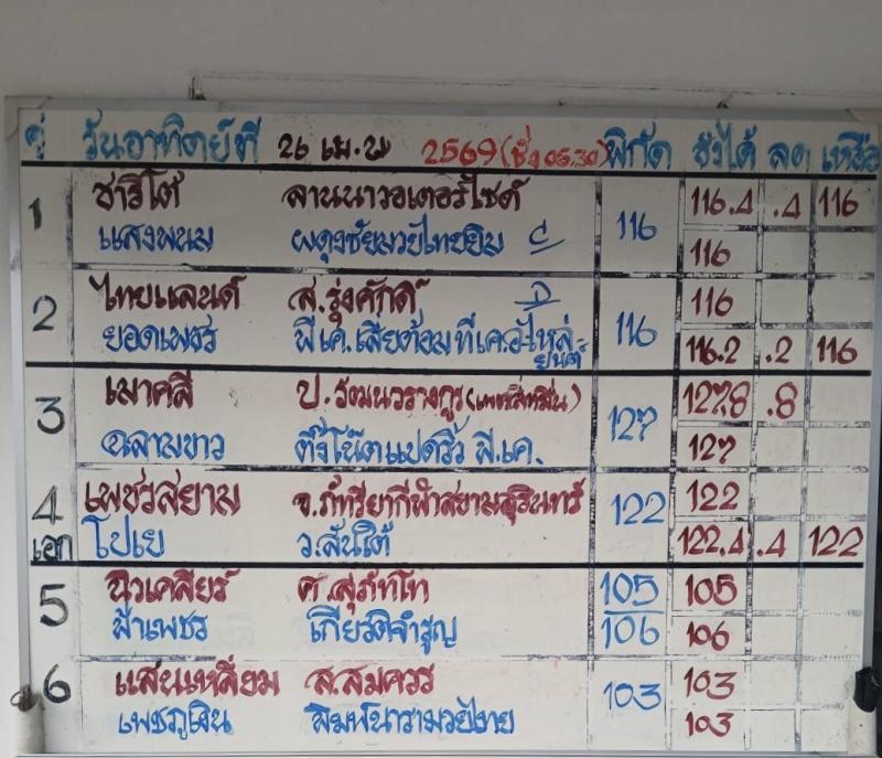 สรุปผลมวย ศึกมวยไทย 7 สี ประจำวันอาทิตย์ที่ 26/4/2569
