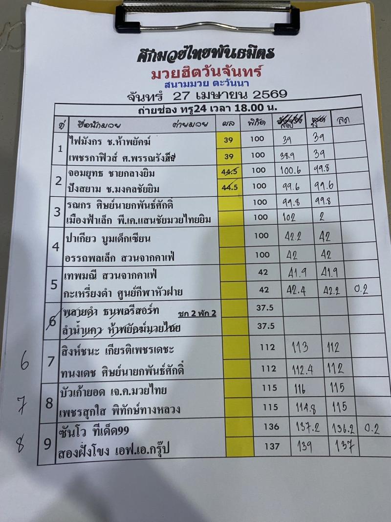 สรุปผลมวย ศึกมวยไทยพันธมิตร ประจำวันจันทร์ที่ 27/4/2569