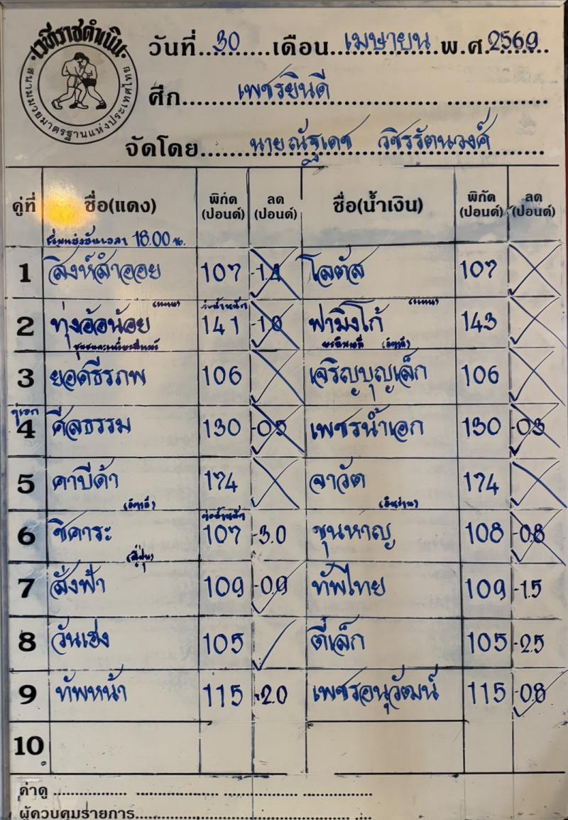 สรุปผลมวย ศึกเพชรยินดี ประจำวันพฤหัสบดีที่ 30/4/2569